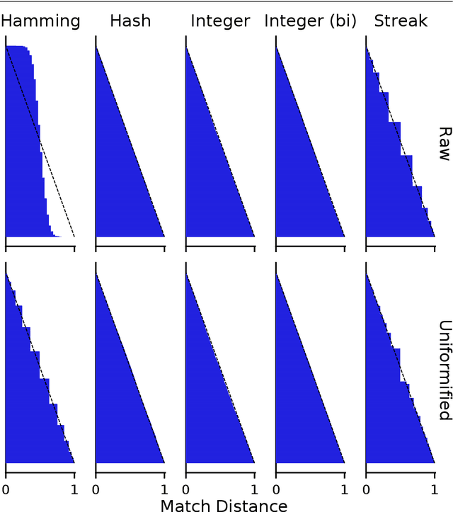 Figure 1 for Matchmaker, Matchmaker, Make Me a Match: Geometric, Variational, and Evolutionary Implications of Criteria for Tag Affinity