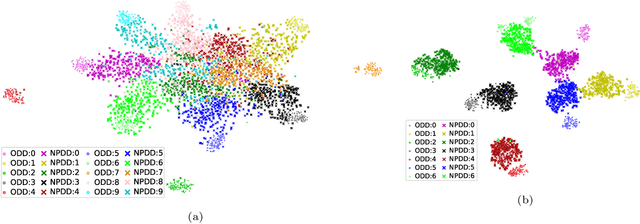 Figure 4 for Copycat CNN: Are Random Non-Labeled Data Enough to Steal Knowledge from Black-box Models?