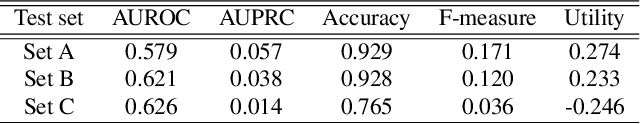 Figure 2 for Early Detection of Sepsis using Ensemblers