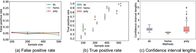 Figure 3 for Fast and More Powerful Selective Inference for Sparse High-order Interaction Model
