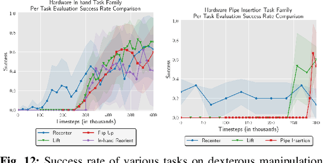 Figure 4 for Reset-Free Reinforcement Learning via Multi-Task Learning: Learning Dexterous Manipulation Behaviors without Human Intervention