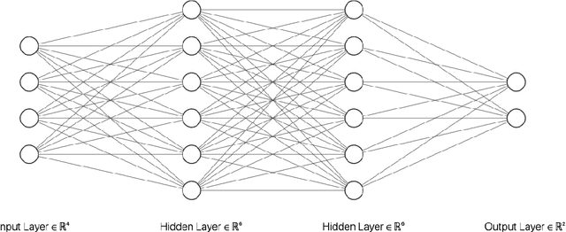 Figure 1 for An FPGA Accelerated Method for Training Feed-forward Neural Networks Using Alternating Direction Method of Multipliers and LSMR