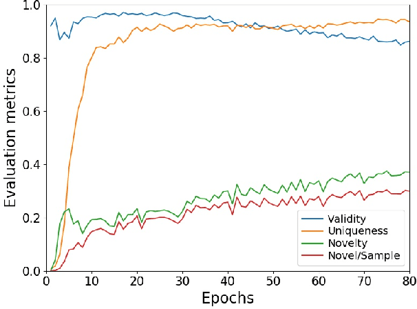 Figure 3 for Molecular Generative Model Based On Adversarially Regularized Autoencoder