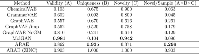 Figure 2 for Molecular Generative Model Based On Adversarially Regularized Autoencoder