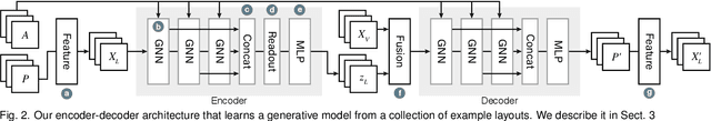Figure 2 for A Deep Generative Model for Graph Layout