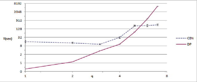 Figure 4 for On Finding Maximum Cardinality Subset of Vectors with a Constraint on Normalized Squared Length of Vectors Sum