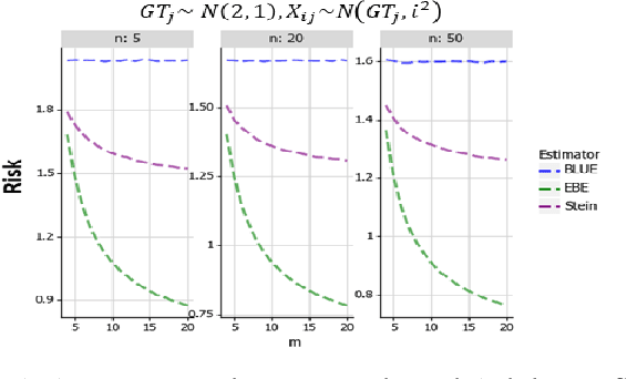 Figure 2 for Empirical Bayes approach to Truth Discovery problems