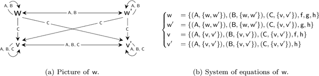 Figure 1 for Modelling Multi-Agent Epistemic Planning in ASP