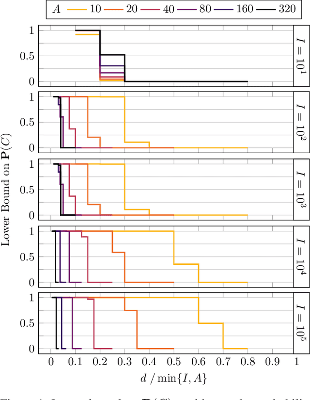 Figure 1 for Information Loss in Euclidean Preference Models