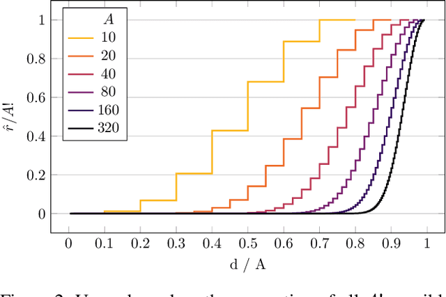 Figure 2 for Information Loss in Euclidean Preference Models