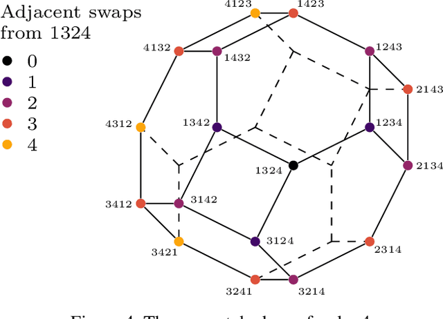 Figure 4 for Information Loss in Euclidean Preference Models