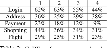 Figure 4 for Environment Generation for Zero-Shot Compositional Reinforcement Learning