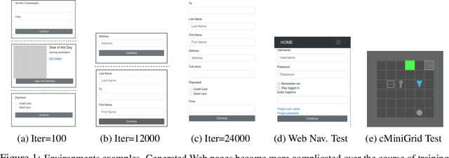 Figure 1 for Environment Generation for Zero-Shot Compositional Reinforcement Learning