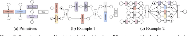 Figure 3 for Environment Generation for Zero-Shot Compositional Reinforcement Learning
