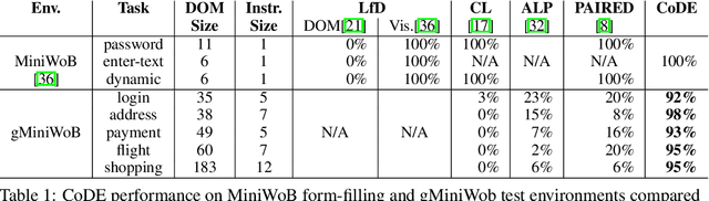 Figure 2 for Environment Generation for Zero-Shot Compositional Reinforcement Learning