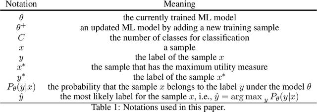 Figure 2 for Spectroscopy Approaches for Food Safety Applications: Improving Data Efficiency Using Active Learning and Semi-Supervised Learning