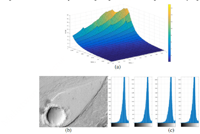 Figure 1 for Modified Alpha-Rooting Color Image Enhancement Method On The Two-Side 2-D Quaternion Discrete Fourier Transform And The 2-D Discrete Fourier Transform