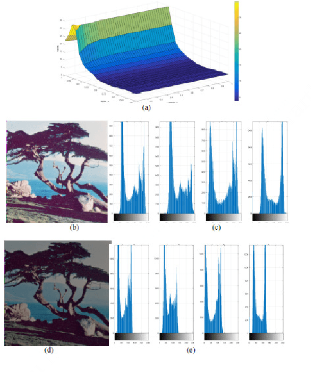 Figure 4 for Modified Alpha-Rooting Color Image Enhancement Method On The Two-Side 2-D Quaternion Discrete Fourier Transform And The 2-D Discrete Fourier Transform
