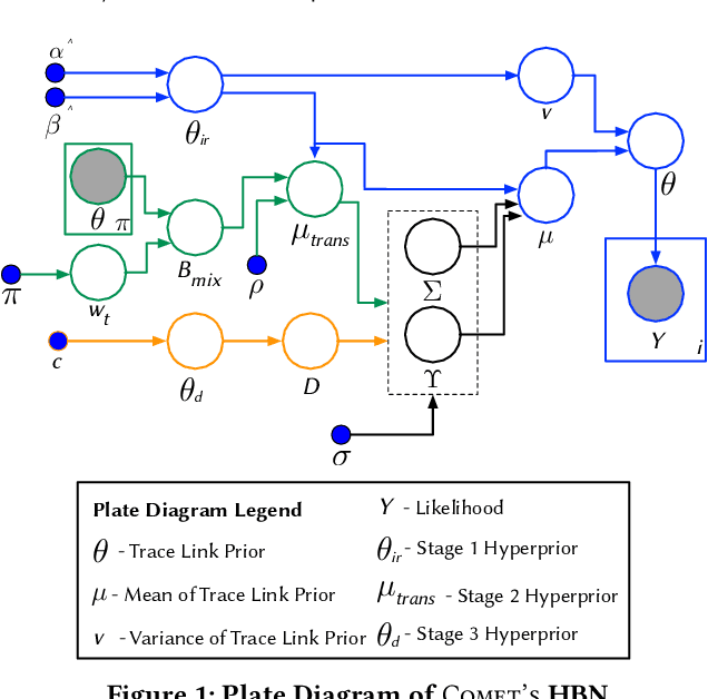 Figure 1 for Improving the Effectiveness of Traceability Link Recovery using Hierarchical Bayesian Networks