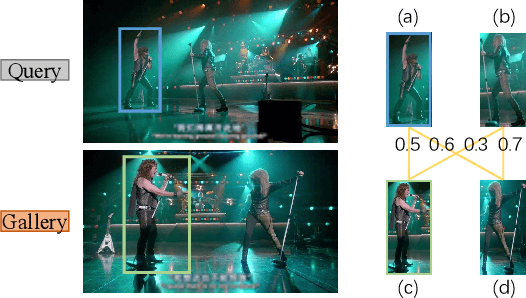 Figure 3 for Sequential End-to-end Network for Efficient Person Search