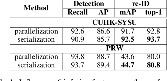 Figure 2 for Sequential End-to-end Network for Efficient Person Search