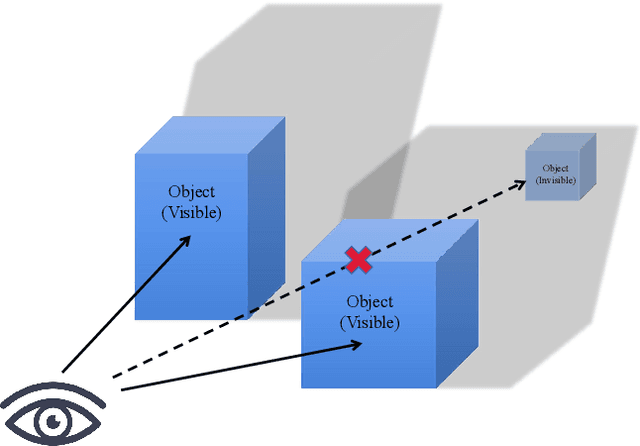 Figure 1 for DVS: Deep Visibility Series and its Application in Construction Cost Index Forecasting
