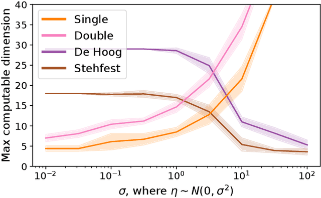 Figure 2 for On the Normalizing Constant of the Continuous Categorical Distribution