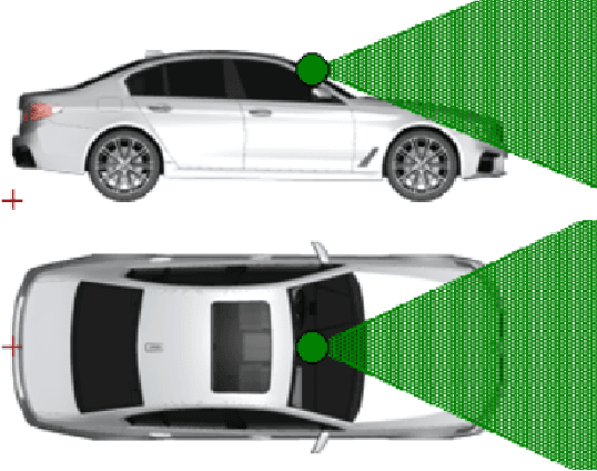 Figure 1 for Advanced Lane Detection Model for the Virtual Development of Highly Automated Functions