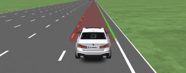 Figure 3 for Advanced Lane Detection Model for the Virtual Development of Highly Automated Functions