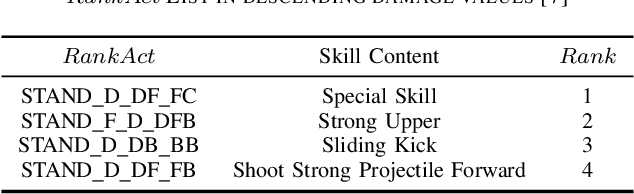 Figure 4 for Fighting Game Commentator with Pitch and Loudness Adjustment Utilizing Highlight Cues