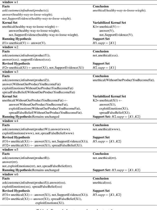 Figure 1 for Towards Ethical Machines Via Logic Programming