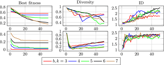 Figure 1 for Observing the Population Dynamics in GE by means of the Intrinsic Dimension
