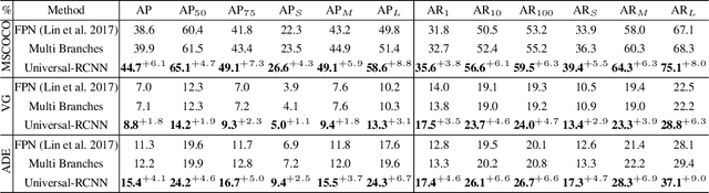Figure 2 for Universal-RCNN: Universal Object Detector via Transferable Graph R-CNN