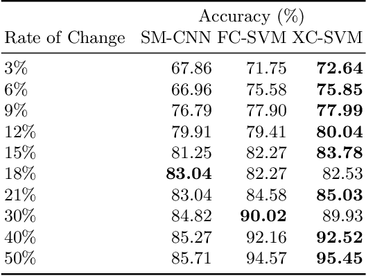 Figure 4 for An End-to-End Approach for Seam Carving Detection using Deep Neural Networks