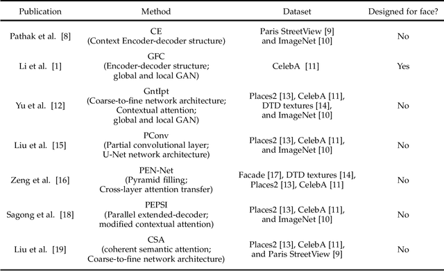 Figure 2 for FCSR-GAN: Joint Face Completion and Super-resolution via Multi-task Learning