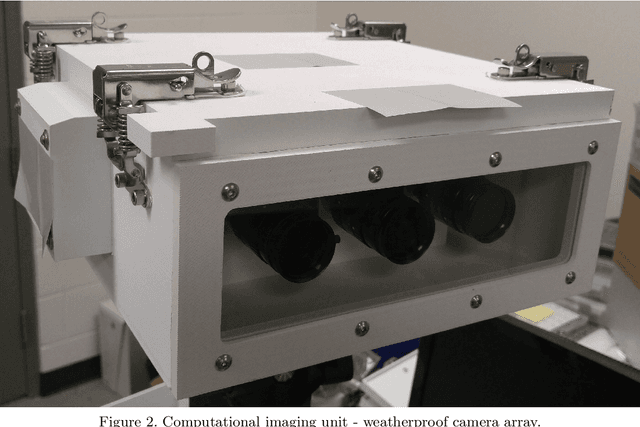 Figure 2 for The Mertens Unrolled Network : A High Dynamic Range Fusion Neural Network for Through the Windshield Driver Recognition