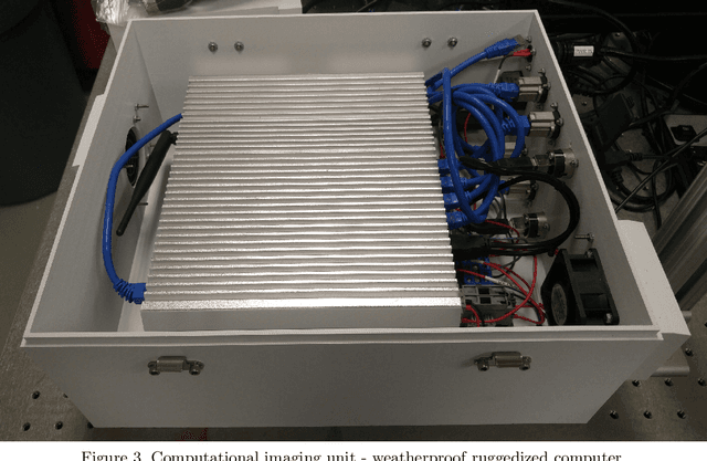Figure 3 for The Mertens Unrolled Network : A High Dynamic Range Fusion Neural Network for Through the Windshield Driver Recognition