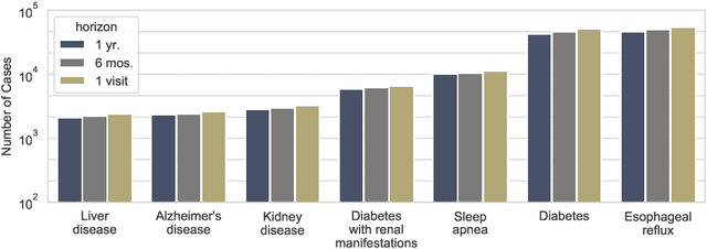 Figure 2 for Interpretation of machine learning predictions for patient outcomes in electronic health records
