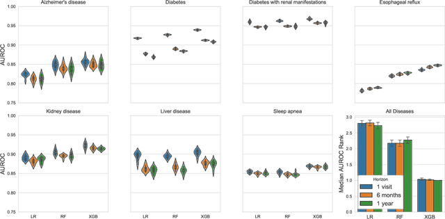 Figure 3 for Interpretation of machine learning predictions for patient outcomes in electronic health records