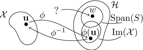 Figure 1 for Learning primal-dual sparse kernel machines