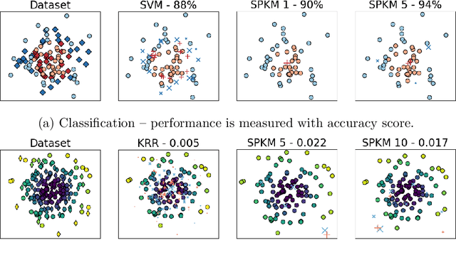 Figure 3 for Learning primal-dual sparse kernel machines