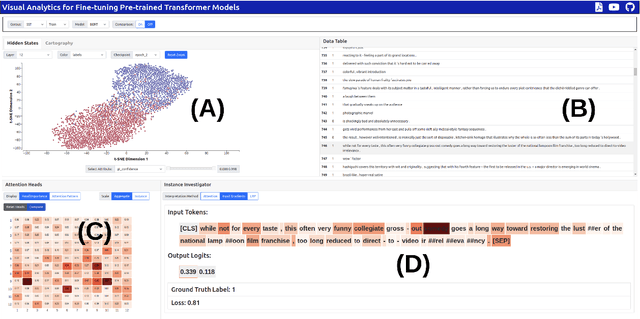 Figure 1 for T3-Vis: a visual analytic framework for Training and fine-Tuning Transformers in NLP