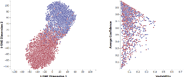 Figure 3 for T3-Vis: a visual analytic framework for Training and fine-Tuning Transformers in NLP