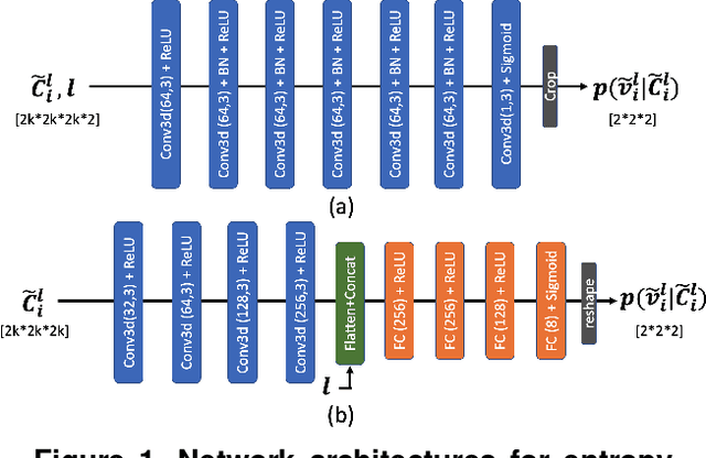Figure 1 for Learning to Predict on Octree for Scalable Point Cloud Geometry Coding