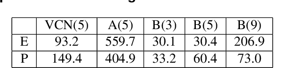 Figure 4 for Learning to Predict on Octree for Scalable Point Cloud Geometry Coding