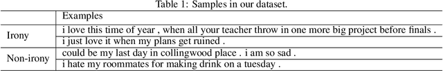 Figure 1 for A Neural Approach to Irony Generation