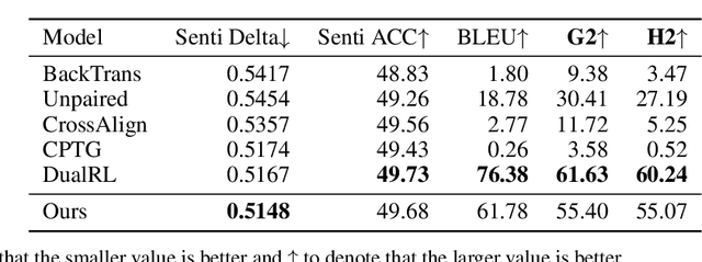 Figure 3 for A Neural Approach to Irony Generation
