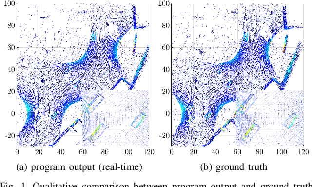 Figure 1 for Real-Time Point Cloud Fusion of Multi-LiDAR Infrastructure Sensor Setups with Unknown Spatial Location and Orientation