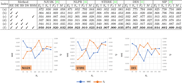 Figure 4 for SPSN: Superpixel Prototype Sampling Network for RGB-D Salient Object Detection