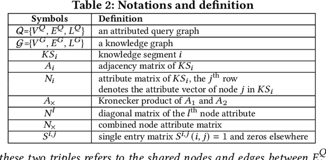 Figure 3 for KompaRe: A Knowledge Graph Comparative Reasoning System